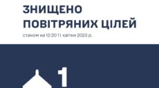 Вдень над Харківщиною збили безпілотник – ЗСУ