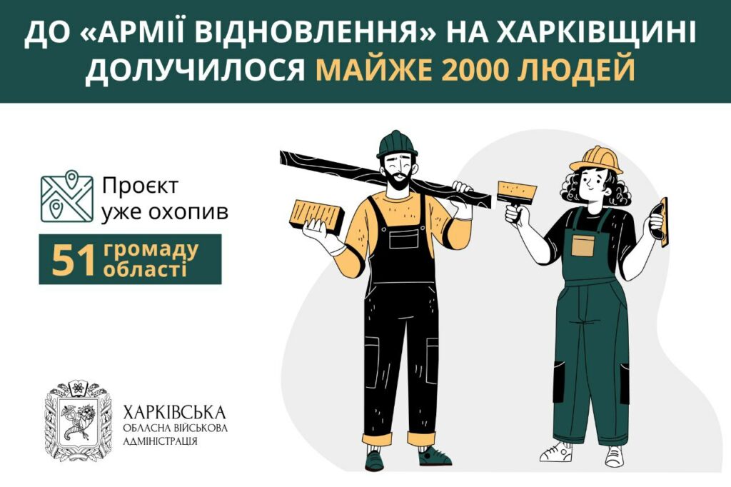 На Харківщині в «Армії відновлення» вже майже 2 тис людей: що роблять