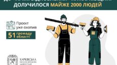 На Харківщині в «Армії відновлення» вже майже 2 тис людей: що роблять