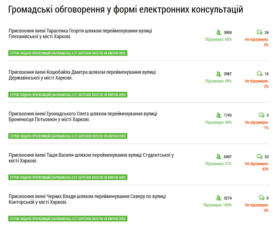 Переименование улиц - голосование на 19 апреля
