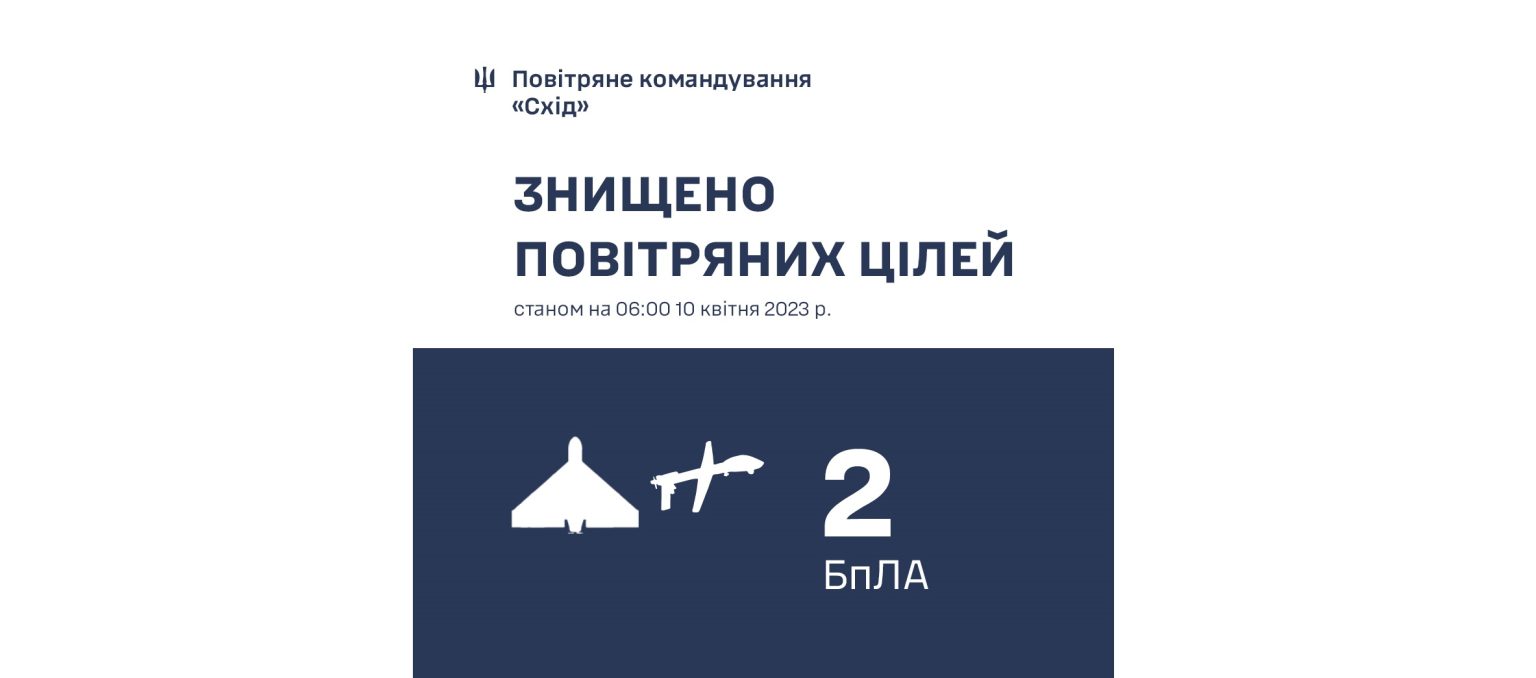 Вночі над Харківщиною збили два безпілотники, у тому числі Shahed – ЗСУ