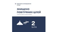 Вночі над Харківщиною збили два безпілотники, у тому числі Shahed – ЗСУ