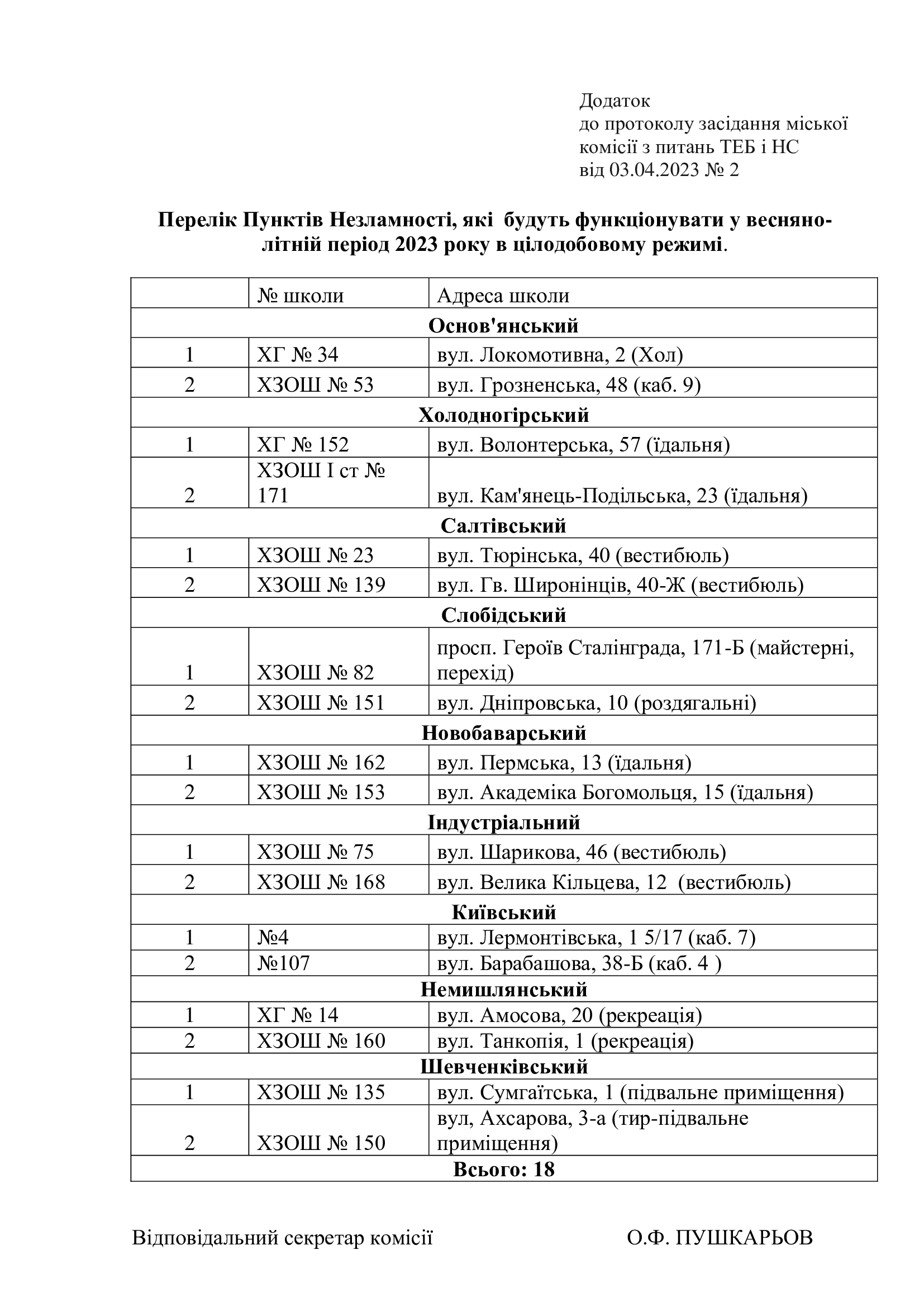 Пункти незламності в Харкові, які будуть працювати влітку