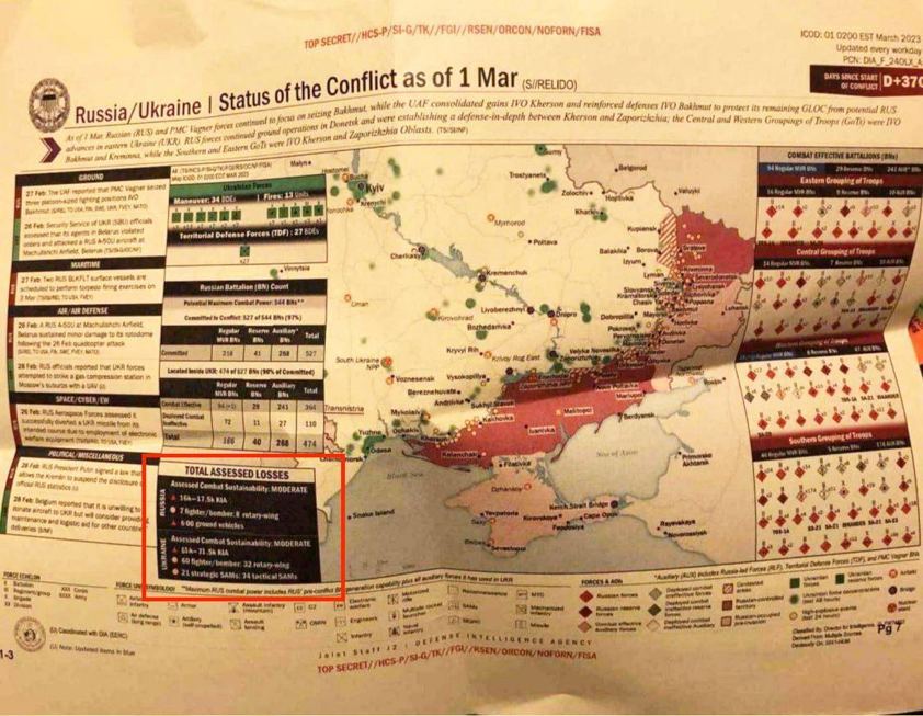 Фейк чи диверсія? Перед контрнаступом ВСУ стався витік таємних документів