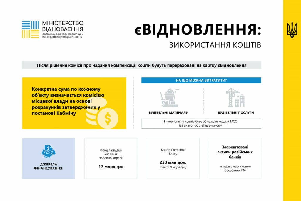 Як харків’янам отримати державну допомогу на ремонт пошкодженого житла