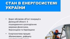 Через обстріли РФ три райони Харківщини було знеструмлено – Укренерго
