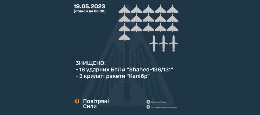 Нічна атака: над Україною збили 16 “Шахедів” та три ракети, є “прильоти”