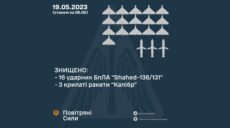 Ночная атака: над Украиной сбили 16 «Шахедов» и три ракеты, есть «прилеты»