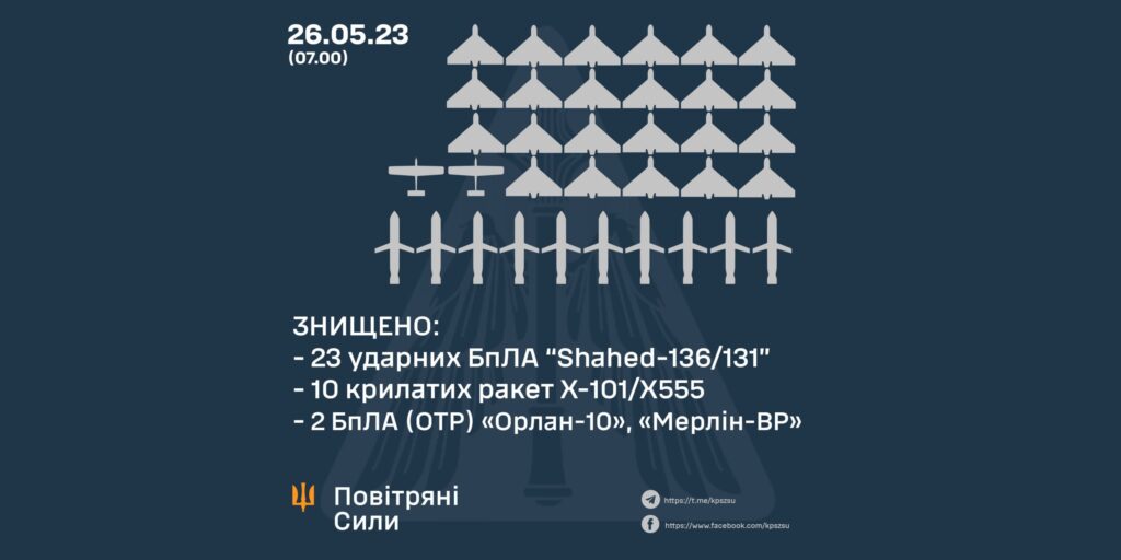 На Харьковщине зафиксированы попадания С-300 и ударных БпЛА — ВС ВСУ