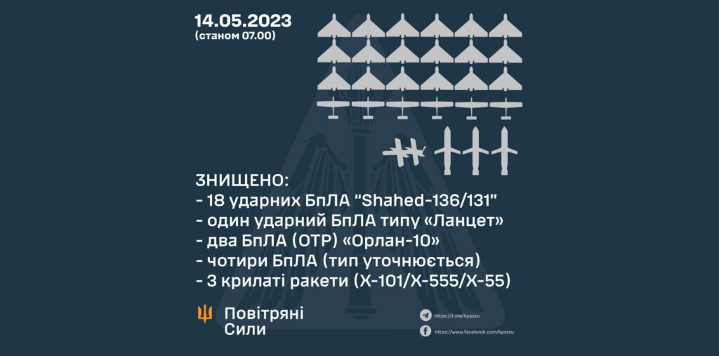 Над Украиной ночью сбили 18 «Шахедов» и три крылатые ракеты: данные ВС ВСУ