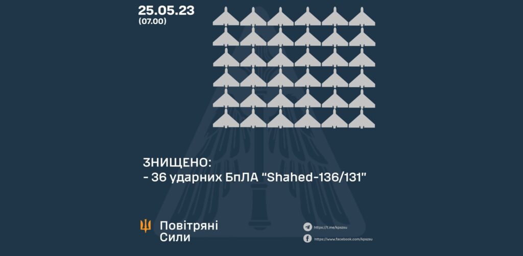 Вночі над Україною збили 36 “Шахедів” – усе, що змогла запустити армія ворога