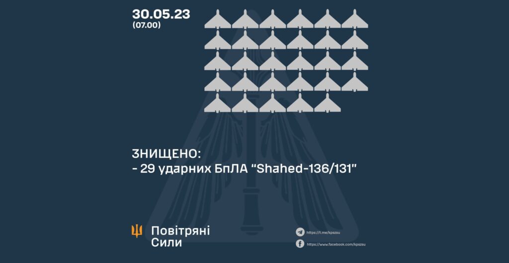 Вночі над Україною збили 29 із 31 запущеного РФ “Шахеда”: подробиці від ЗСУ