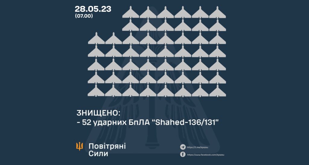 Враг атаковал Украину ночью 54 «Шахедами», уничтожены 52 — ВС ВСУ