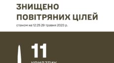 Атака на Київ: всі ракети збиті, уламки впали у трьох районах, є поранений
