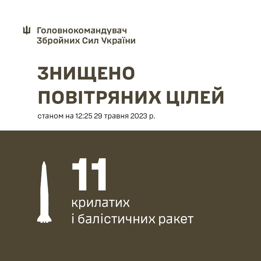 Атака на Київ: всі ракети збиті, уламки впали у трьох районах, є поранений