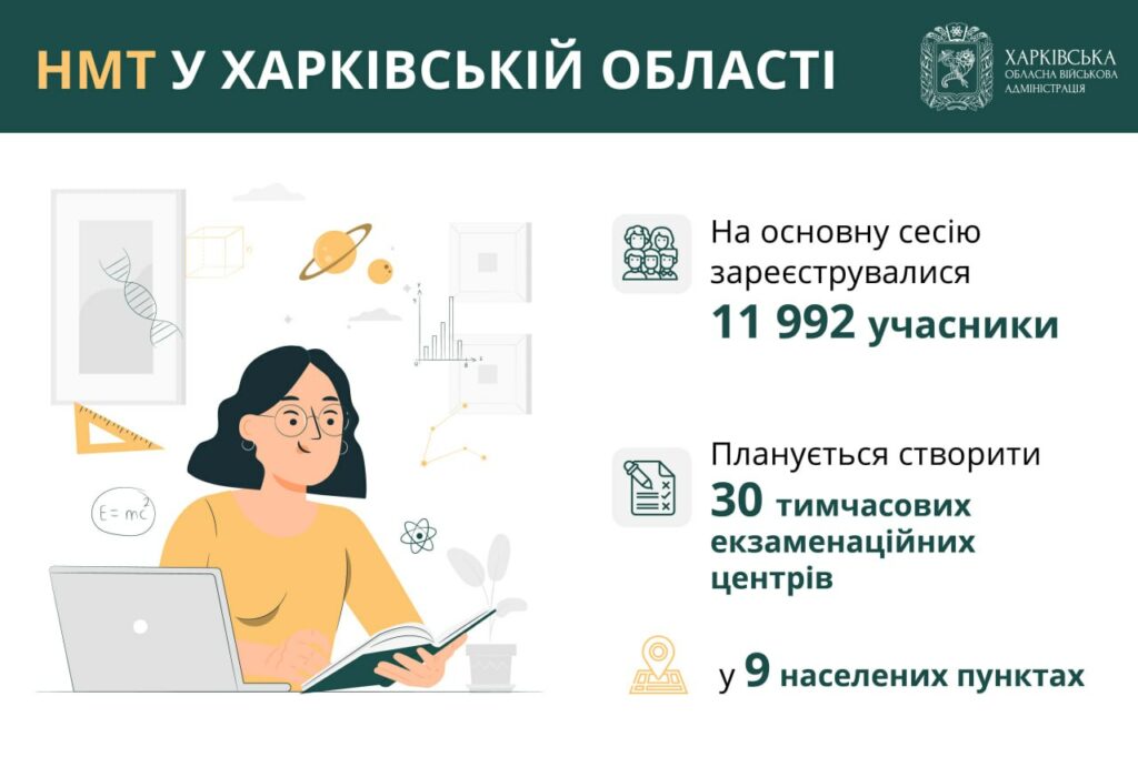 30 временных экзаменационных центров для НМТ планируют открыть на Харьковщине
