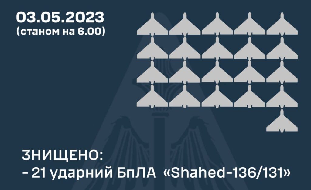 Вночі над Україною збили 21 “Шахед”, але є влучання (оновлено)