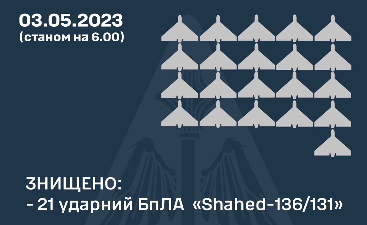 Ночью над Украиной сбили 21 «Шахед», но есть попадания (обновлено)