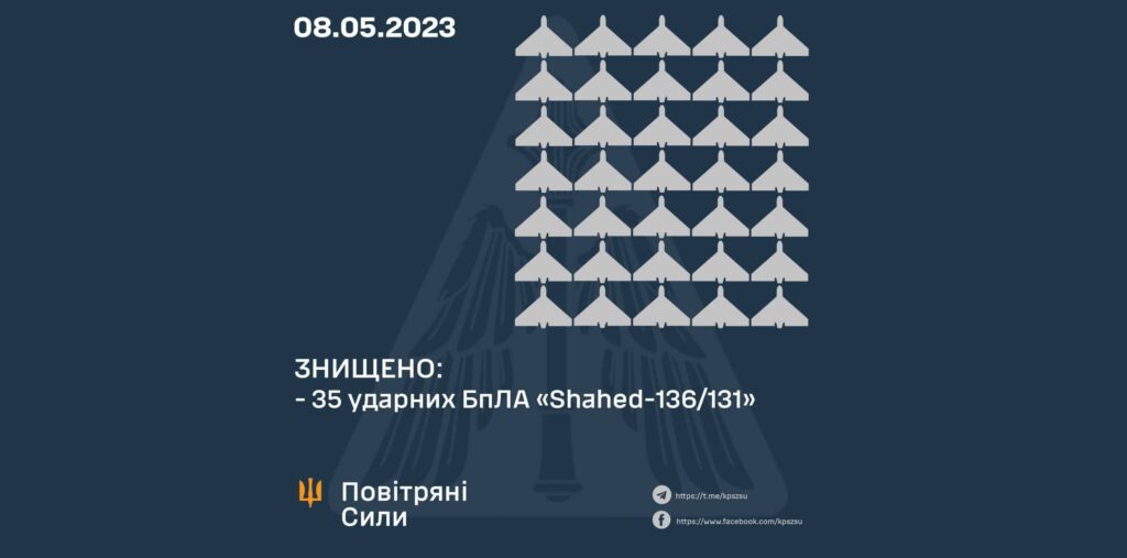Вночі 8 травня армія РФ запустила по Україні 35 “Шахедів” та ракети: наслідки