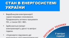 Укренерго: про нічну атаку РФ і відновлення електрики на Харківщині