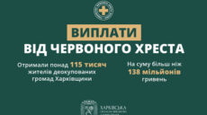 1200 гривень від Червоного Хреста: у ХОВА попередили про завершення проєкту