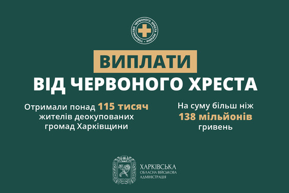 1200 гривень від Червоного Хреста: у ХОВА попередили про завершення проєкту