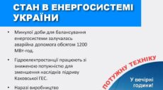 На Харківщині через обстріли є пошкодження електромереж – Укренерго