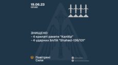 Усі цілі над Україною вночі збили – Повітряні сили ЗСУ