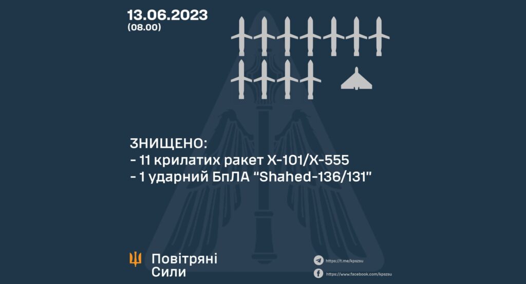 Утром до Украины долетела только одна российская ракета — Воздушные силы ВСУ