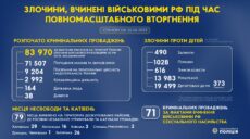 28 російських катівень виявили на звільненій території Харківщини – поліція