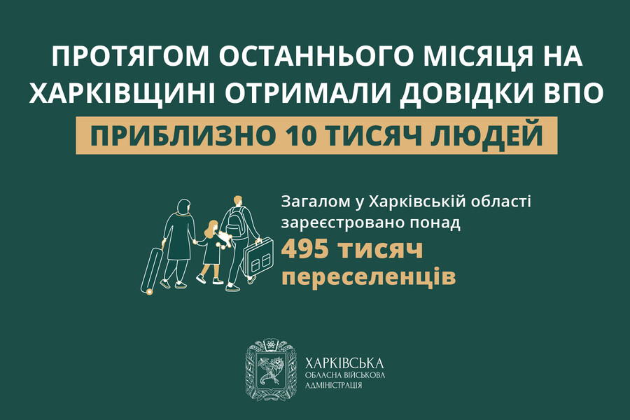 Майже пів мільйона переселенців зареєстровано на Харківщині