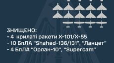Уночі над Україною збили чотири крилаті ракети та 14 БпЛА – Повітряні сили
