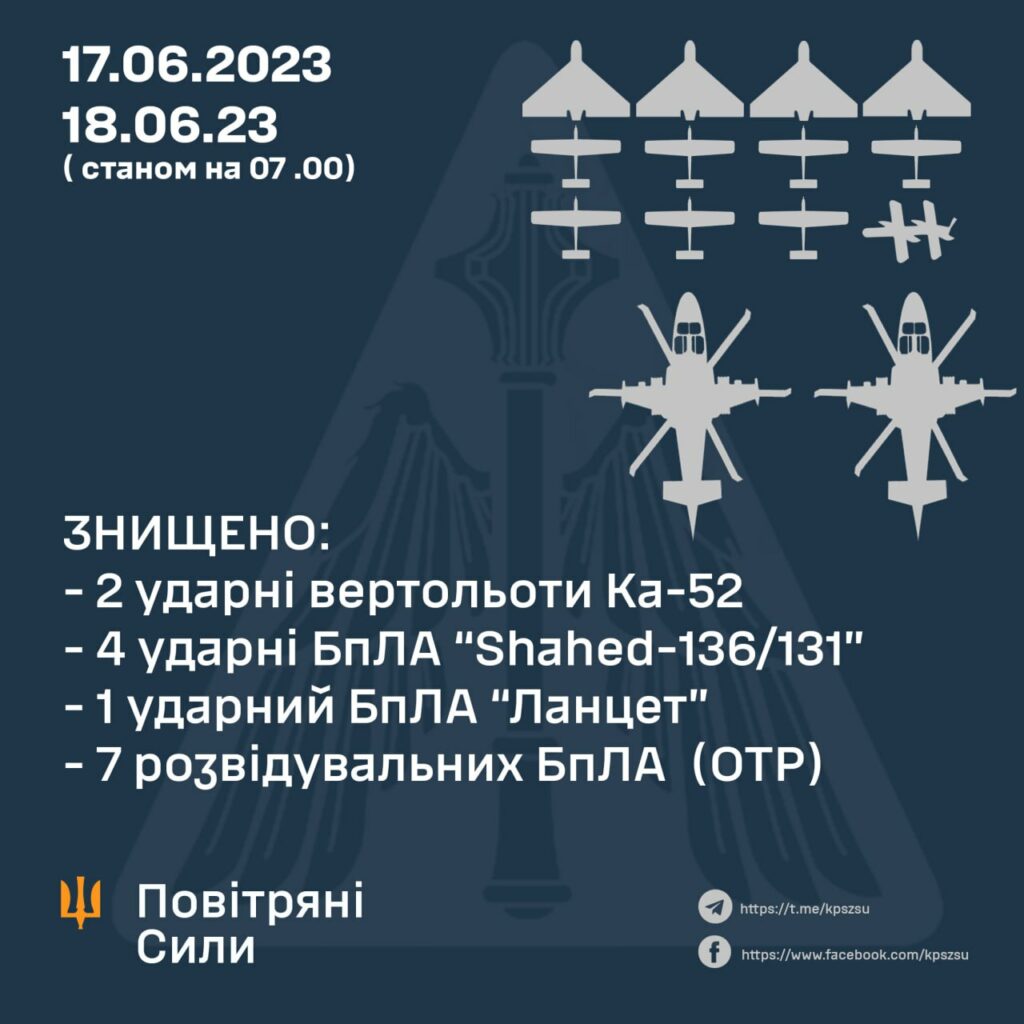 Два російські вертольоти, “Шахеди” та інші дрони “приземлила” українська ППО