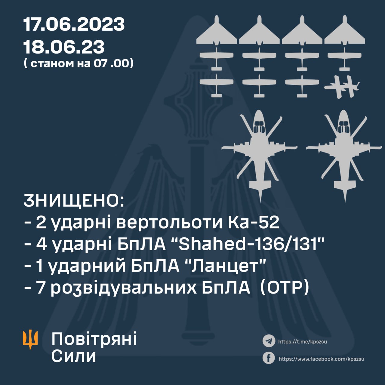 Два російські вертольоти, “Шахеди” та інші дрони “приземлила” українська ППО