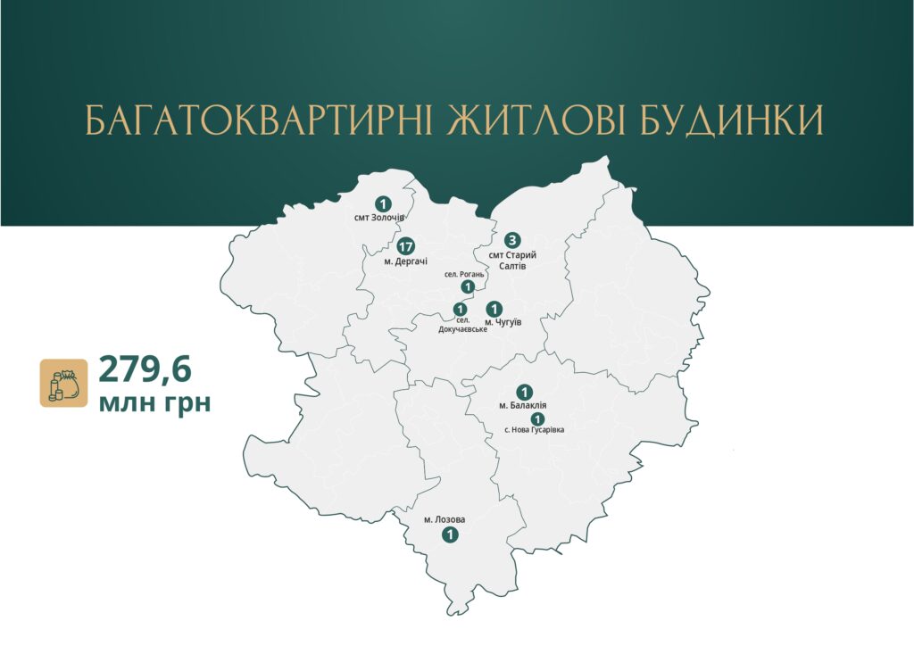 Які будинки відновлюватимуть на Харківщині у 2023-му. Дані ХОВА (фото)