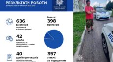 У Харкові п’яний водій пропонував 1000$ патрульним