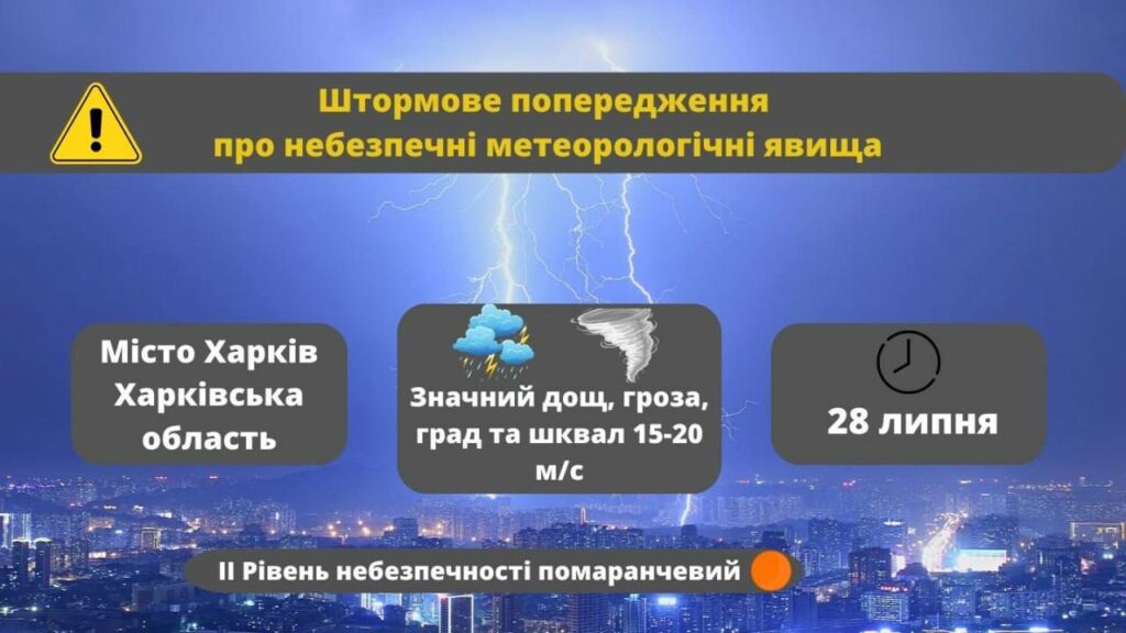 Гроза, град, місцями шквали. Завтра у Харкові й області очікують негоду