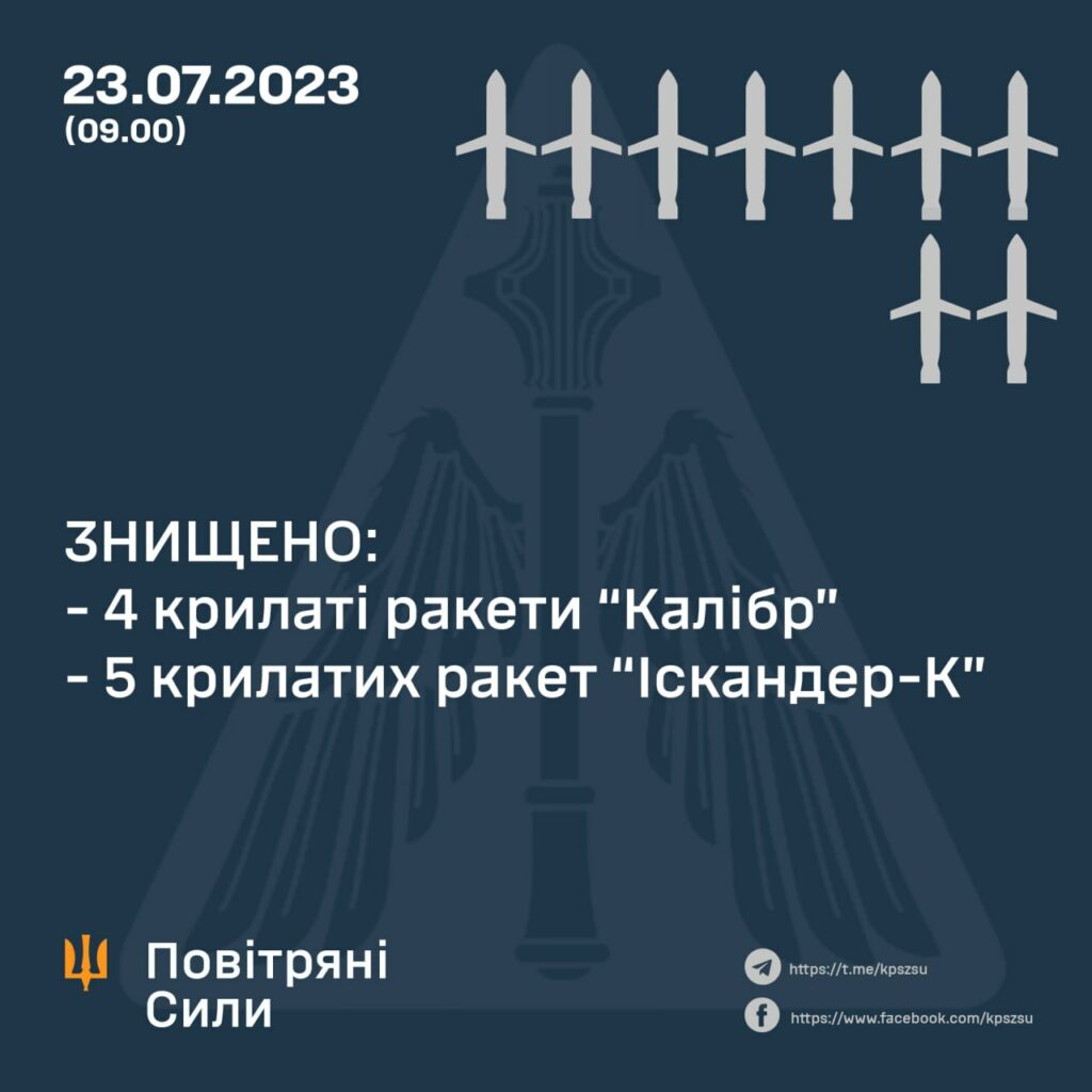 Удар по Одесчине: ПВО сбила 9 из 19 российских ракет