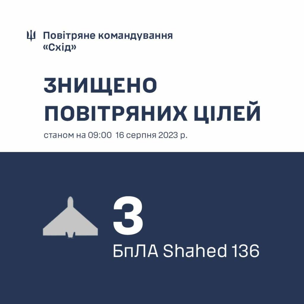 Над Харьковщиной утром силы ПВО сбили три «Шахеда»