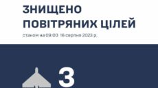 Над Харківщиною вранці сили ППО збили три «Шахеди»