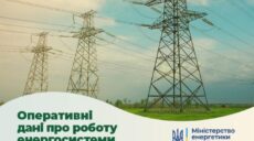 Росіяни залишили без світла понад 30 населених пунктів на Харківщині