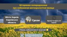 На Харківщині у вівторок – грози: синоптики попереджають про небезпеку