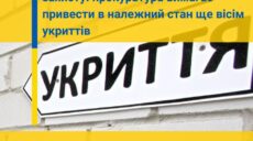 На Харьковщине прокуроры подали в суд на предприятия из-за укрытия