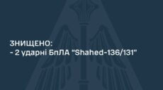 Над Харківською областю вночі збили два «шахеди»