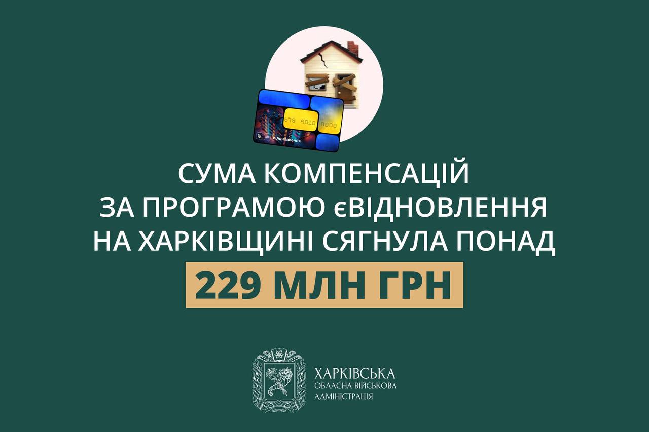 єВідновлення: понад 100 млн грн вже на рахунках мешканців Харківщини – ХОВА