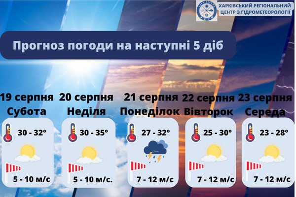 Какой будет погода на выходных и следующей неделе в Харькове и области
