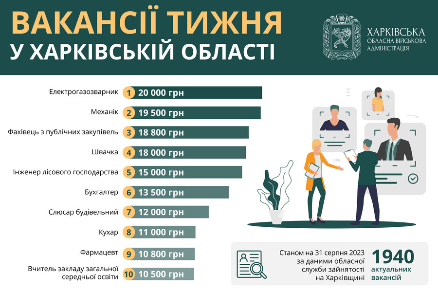 Работа в Харьковской области: нужны механики, электрогазосварщики и швеи