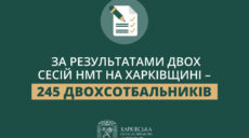 НМТ: в Харківській області за результатами двох сесій – 245 двохсотбальників