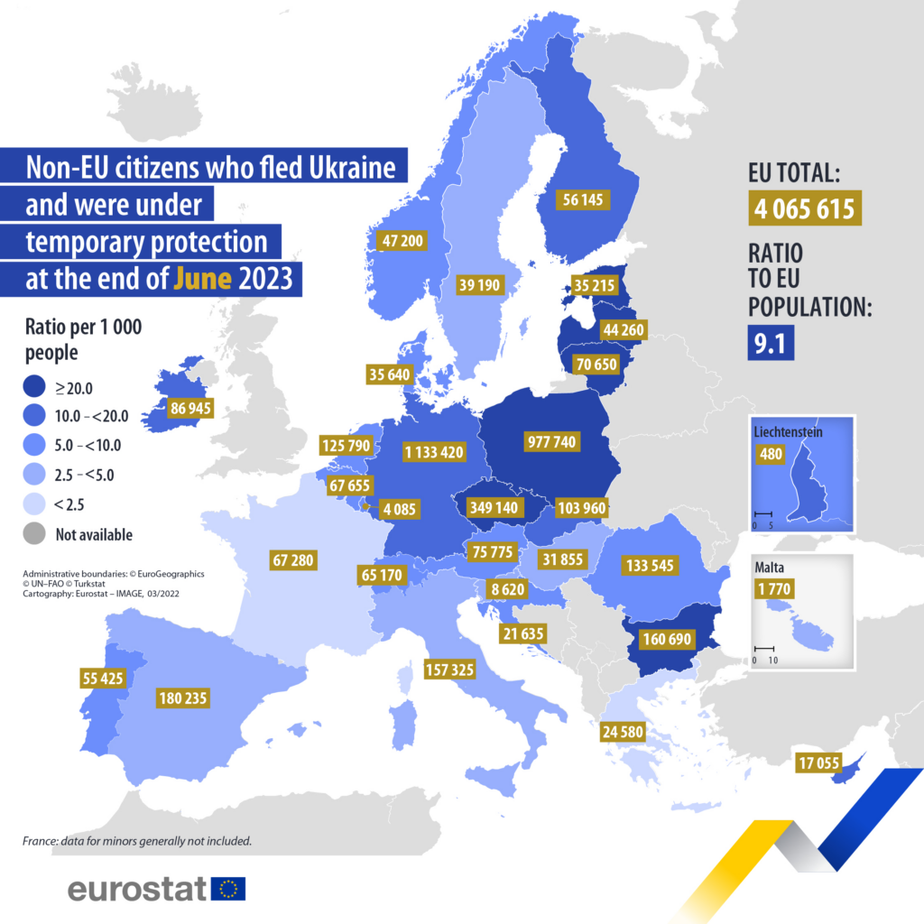 Более 45 тысяч человек за месяц. Где в ЕС растет число украинских беженцев