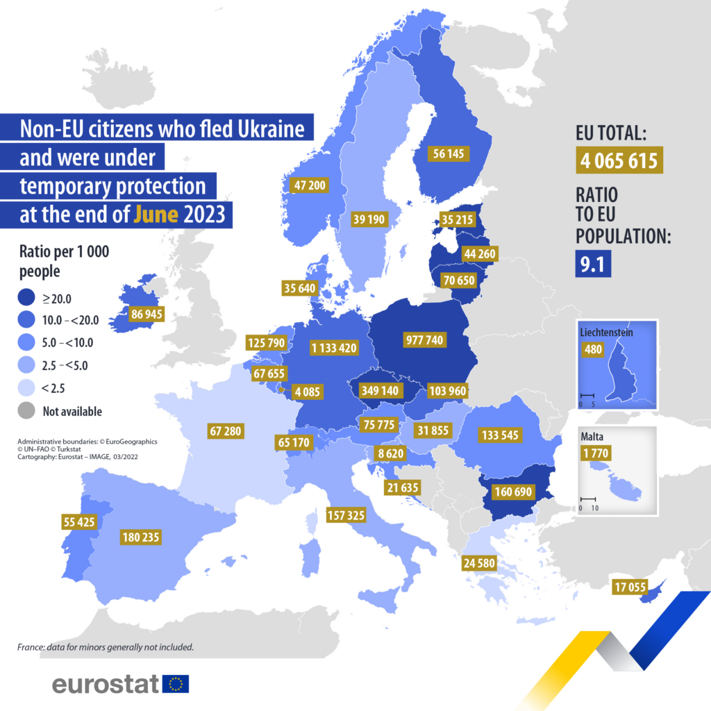 Понад 45 тисяч людей за місяць. Де в ЄС зростає кількість українських біженців